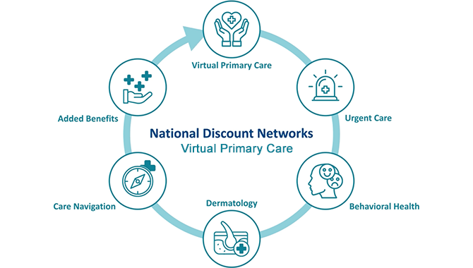 Virtual Primary Care